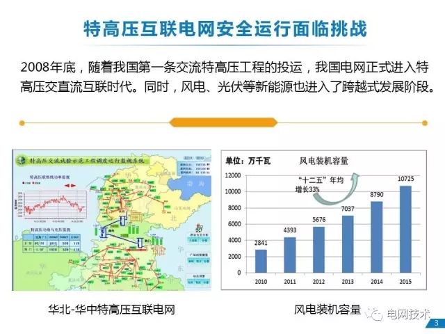能源互联网的若干关键问题7