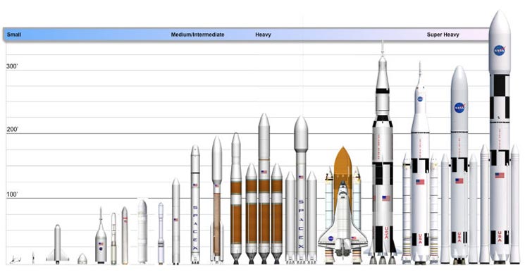 资料图:图为美国各型运载火箭发展族谱图.