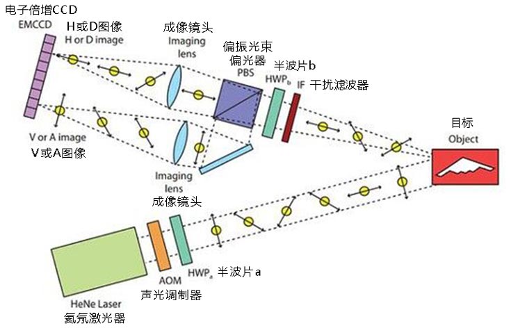 资料图：量子雷达工作原理示意图。