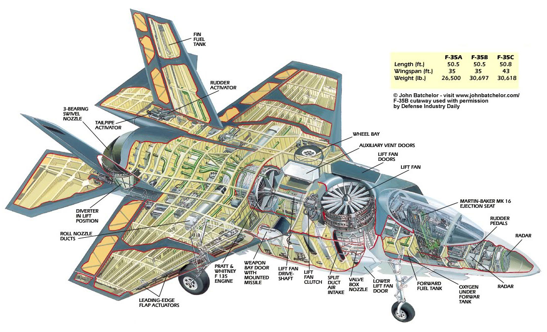 图为美媒报道的F-35B（海军陆战队型）战机从“黄蜂”号两栖攻击舰（USS Wasp LHD-1）上起飞的宣传海报。