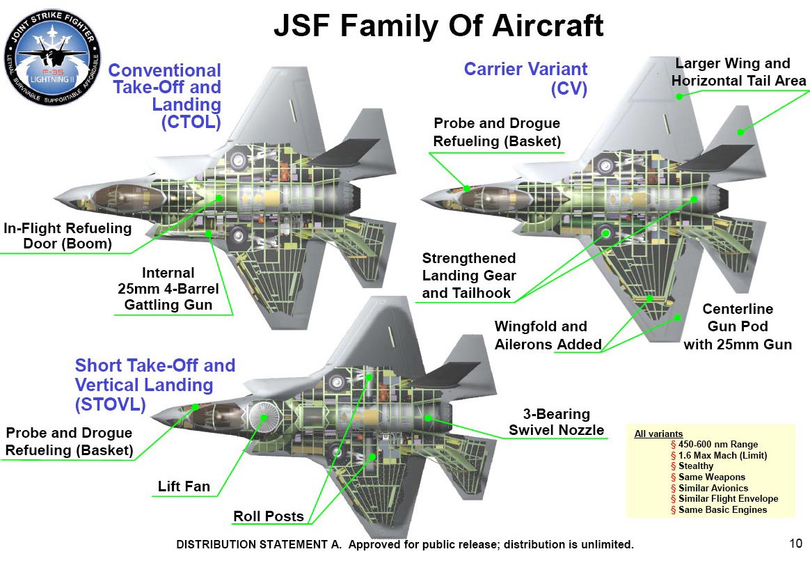 资料图：F-35战机各型对比：F-35A空军型（左）F-35B海军陆战队型（下）F-35C海军型（右）-2