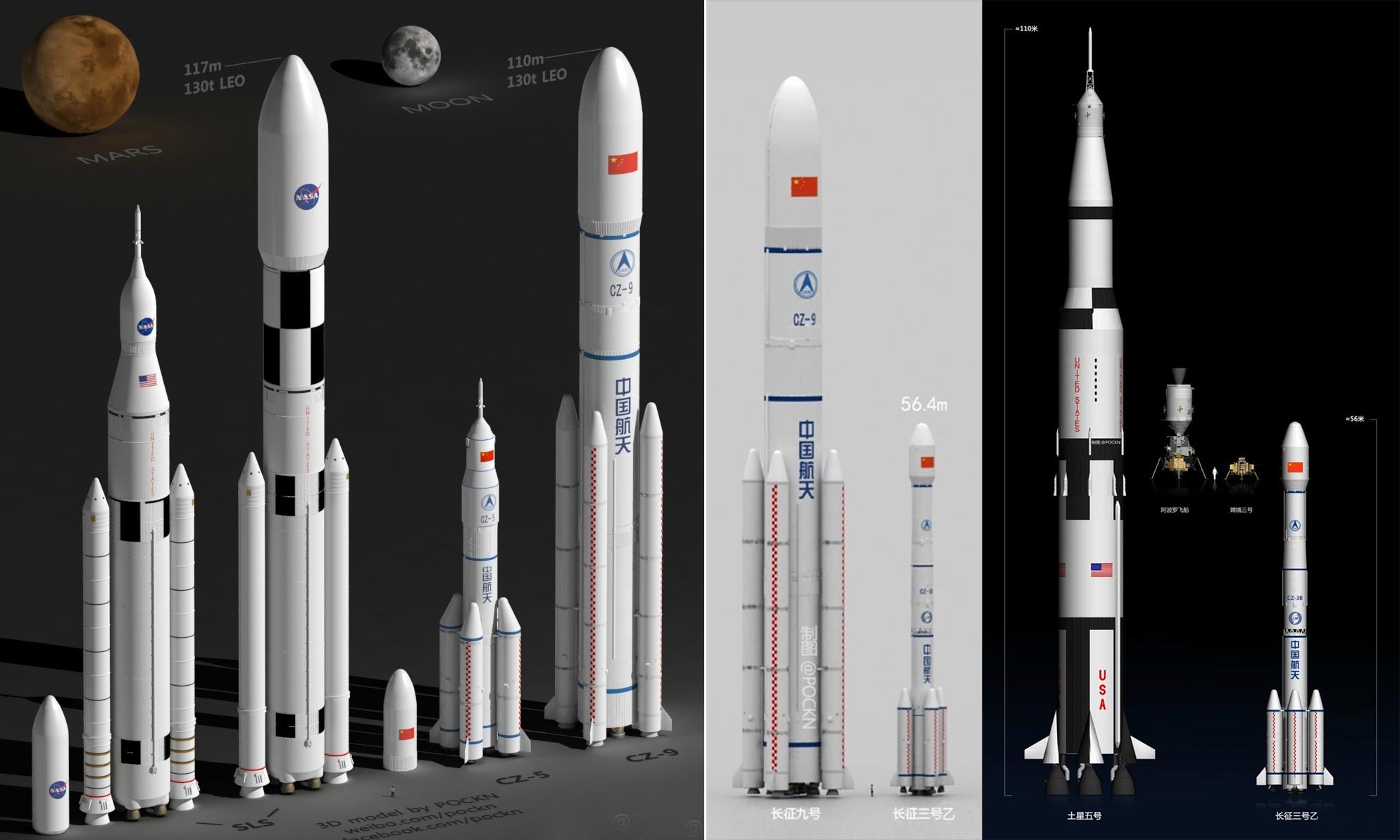图为外媒报道中设想的中国“长征九号“重型运载火箭、长征五号、长征三号乙运载火箭与美国SLS（太空发射系统）、土星五号重型运载火箭尺寸对比图。（拖拽图片或右键“在新标签页中打开”可查看大图）