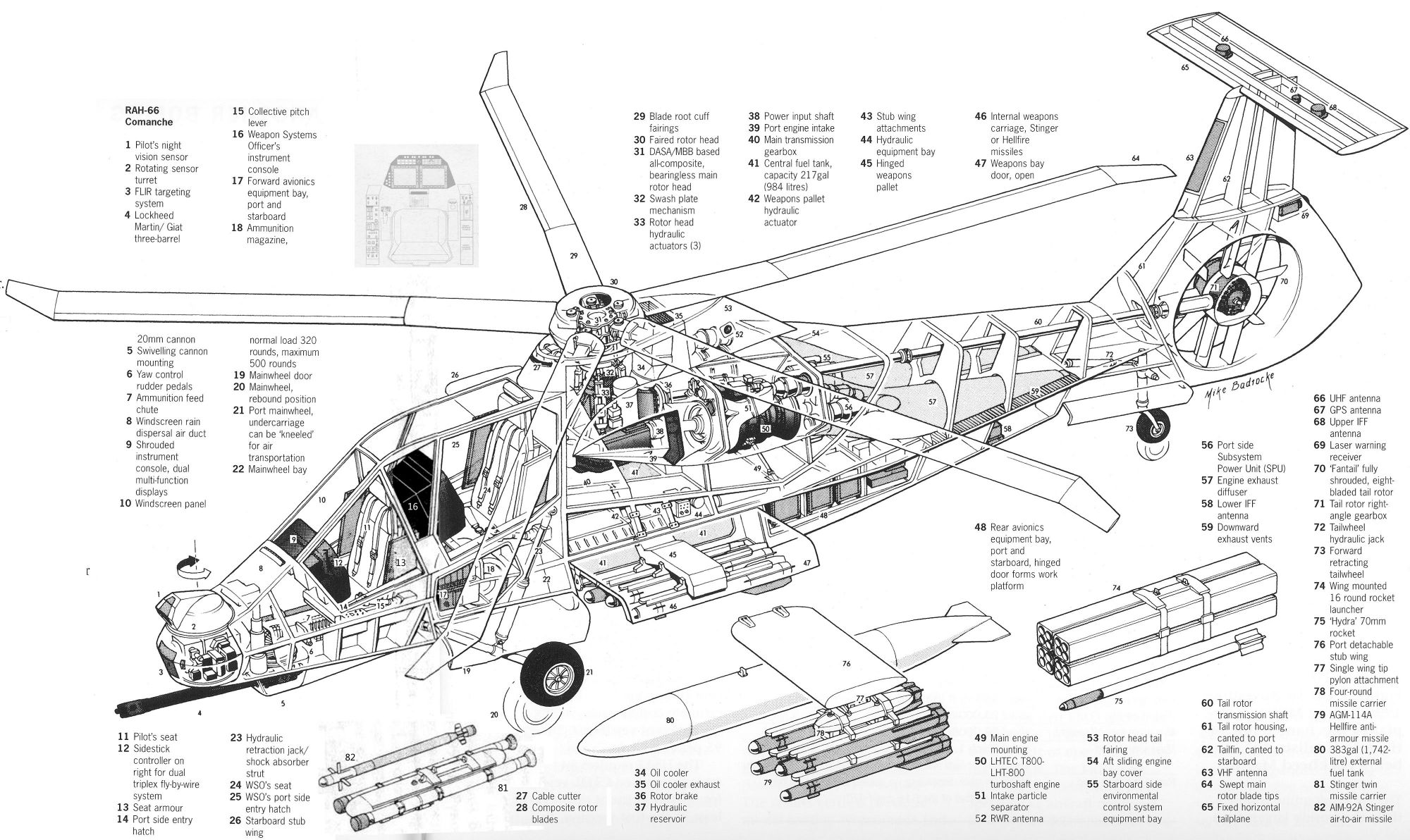 资料图：图为采用共形天线的RAH-66“科曼奇”（Comanche）武装直升机剖面图，其垂尾就集成有通信系统天线，共形天线优点就是天线与直升机一体化，没有突出机身表面，既降低了直升机的RCS，也降低了阻力，但研制难度较大。（拖拽图片可查看原尺寸大图）