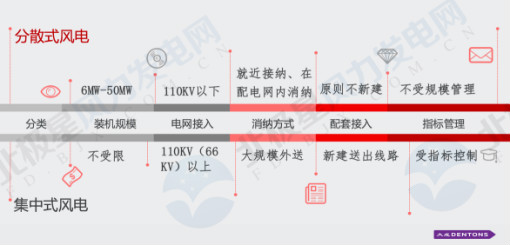 司军艳-分散式与集中式风电对比_meitu_1.jpg