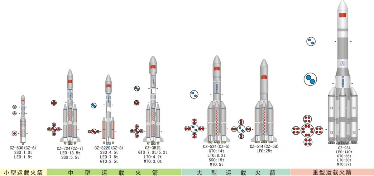图为外媒报道的中国长征五号与长征九号运载火箭对比示意图。