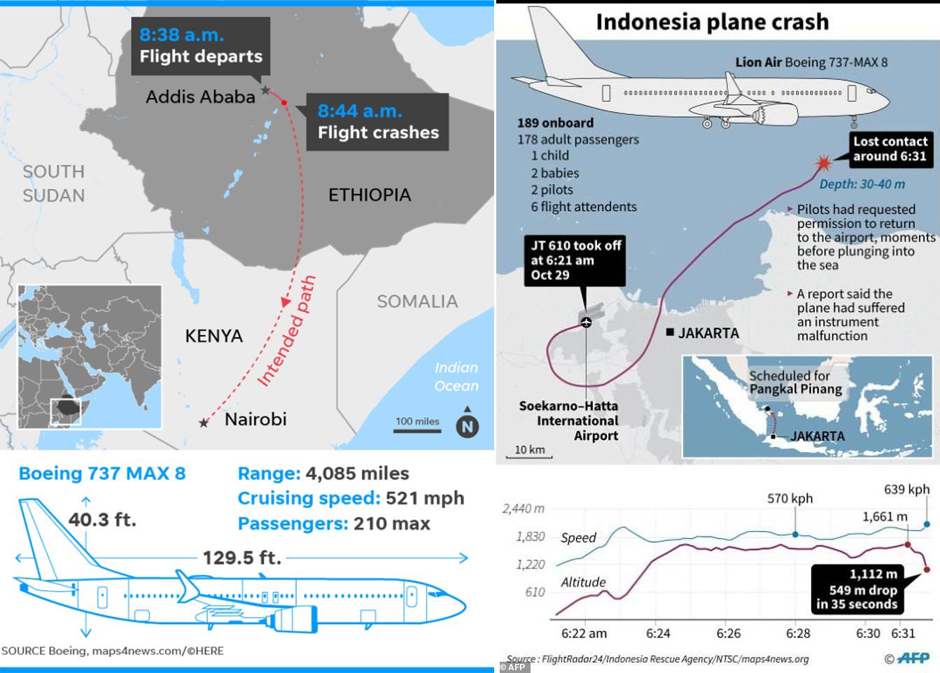 左图为2019年3月10日埃航ET302航班空难示意图；右图为2018年10月29日印尼狮航JT610航班航班空难示意。（拖拽保存图片可查看大图）