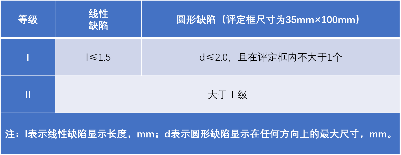 表1 焊接接头的质量分级.png